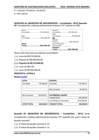 QUESTÕES DE CONTABILIDADE/CONCURSOS PROF. GERSON LEITE BEZERRA
www.consultefinancas.com.br 19
X = 5.000,00 x 65.000,00 / 100.000,00
X = R$ 3.250,00
QUESTÃO 24. (MUNICÍPIO DE ARVOREDO/SC – Contabilista - 2012) Questão
24. Considerando o balanço patrimonial da empresa “XY” (valores em R$):
Qual o valor dos lucros ou prejuízos acumulados?
( ) a. Lucro de R$ 219.000,00.
( ) b. Prejuízo de R$ 482.000,00.
( ) c. Prejuízo de R$ 219.000,00.
( ) d. Lucro de R$ 0,00.
( ) e. Lucro de R$ 482.000,00.
RESPOSTA: LETRA C.
RESOLUÇÃO:
ATIVO PASSIVO
Circulante 152.000,00 Circulante 135.000,00
Não Circulante 84.000,00
Não Circulante 330.000,00 PATRIMÔNIO LÍQUIDO
Capital Social 482.000,00
Lucro/Prejuízo Acumulado (219.000,00)
ATIVO TOTAL 480.000,00 PASSIVO TOTAL 482.000,00
Questão 26. (MUNICÍPIO DE ARVOREDO/SC – Contabilista - 2012) Ainda
considerando o balanço patrimonial da empresa “XY” (questão 24), qual o índice de
liquidez corrente?
( ) a. O índice de liquidez corrente é 3,5.
( ) b. O índice de liquidez corrente é 1,0.
 