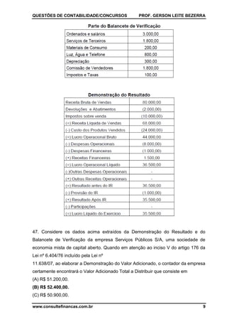 QUESTÕES DE CONTABILIDADE/CONCURSOS PROF. GERSON LEITE BEZERRA
www.consultefinancas.com.br 9
47. Considere os dados acima extraídos da Demonstração do Resultado e do
Balancete de Verificação da empresa Serviços Públicos S/A, uma sociedade de
economia mista de capital aberto. Quando em atenção ao inciso V do artigo 176 da
Lei nº 6.404/76 incluído pela Lei nº
11.638/07, ao elaborar a Demonstração do Valor Adicionado, o contador da empresa
certamente encontrará o Valor Adicionado Total a Distribuir que consiste em
(A) R$ 51.200,00.
(B) R$ 52.400,00.
(C) R$ 50.900,00.
 