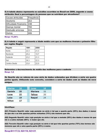 10
5) A tabela abaixo representa os suicídios ocorridos no Brasil em 2000, segundo a causa
atribuída: Qual a porcentagem de pessoas que se suicidam por alcoolismo?
Resp: 13,26%
6) A tabela a seguir representa a idade média com que as mulheres tiveram o primeiro filho
por região: Região
Determine o decrescimento da média das mulheres para o sudeste
Resp: 1,9
Os Quartis são os valores de uma série de dados ordenados que dividem a série em quatro
partes iguais. Utilizando este conceito, considere a série de dados com as idades de nove
amigos.
Identifique:
(Q1) Primeiro Quartil: valor cuja posição na série é tal que a quarta parte (25%) dos dados é menor
do que ele e as três quartas partes restantes (75%) são maiores que ele.
(Q2) Segundo Quartil: valor cuja posição na série é tal que a metade (50%) dos dados é menor do que
ele e a outra metade (50%) é maior que ele.
(Q3) Terceiro Quartil: valor cuja posição na série é tal que três quartas partes (75%) dos termos são
menores que ele e uma quarta parte (25%) é maior.
Resp:Q1=17,5; Q2=19; Q3=21
 