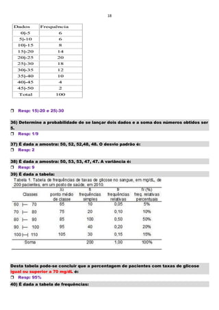 18

Resp: 15|-20 e 25|-30
36) Determine a probabilidade de se lançar dois dados e a soma dos números obtidos ser
5.
Resp: 1/9
37) É dada a amostra: 50, 52, 52,48, 48. O desvio padrão é:
Resp: 2
38) É dada a amostra: 50, 53, 53, 47, 47. A variância é:
Resp: 9
39) É dada a tabela:
Desta tabela pode-se concluir que a percentagem de pacientes com taxas de glicose
igual ou superior a 70 mg/dL é:
Resp: 95%
40) É dada a tabela de frequências:
 