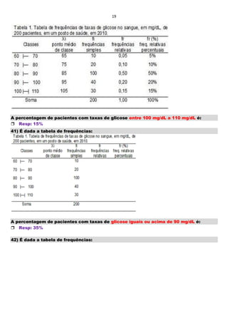 19
A percentagem de pacientes com taxas de glicose entre 100 mg/dL a 110 mg/dL é:
Resp: 15%
41) É dada a tabela de frequências:
A percentagem de pacientes com taxas de glicose iguais ou acima de 90 mg/dL é:
Resp: 35%
42) É dada a tabela de frequências:
 