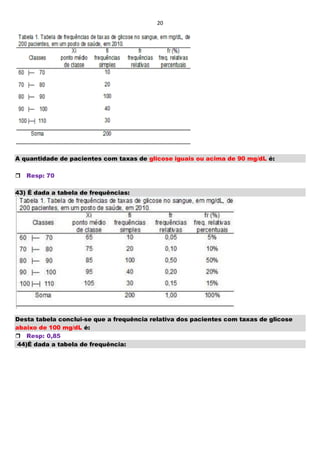 20
A quantidade de pacientes com taxas de glicose iguais ou acima de 90 mg/dL é:
Resp: 70
43) É dada a tabela de frequências:
Desta tabela conclui-se que a frequência relativa dos pacientes com taxas de glicose
abaixo de 100 mg/dL é:
Resp: 0,85
44)É dada a tabela de frequência:
 