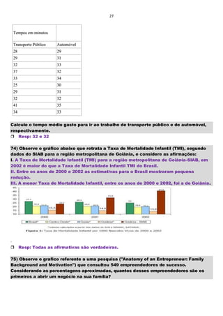 27
Calcule o tempo médio gasto para ir ao trabalho de transporte público e de automóvel,
respectivamente.
Resp: 32 e 32
74) Observe o gráfico abaixo que retrata a Taxa de Mortalidade Infantil (TMI), segundo
dados do SIAB para a região metropolitana de Goiânia, e considere as afirmações:
I. A Taxa de Mortalidade Infantil (TMI) para a região metropolitana de Goiânia-SIAB, em
2002 é maior do que a Taxa de Mortalidade Infantil TMI do Brasil.
II. Entre os anos de 2000 e 2002 as estimativas para o Brasil mostraram pequena
redução.
III. A menor Taxa de Mortalidade Infantil, entre os anos de 2000 e 2002, foi a de Goiânia.
.
Resp: Todas as afirmativas são verdadeiras.
75) Observe o grafico referente a uma pesquisa ("Anatomy of an Entrepreneur: Family
Background and Motivation") que consultou 549 empreendedores de sucesso.
Considerando as porcentagens aproximadas, quantos desses empreendedores são os
primeiros a abrir um negócio na sua família?
 