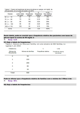 31
Desta tabela, pode-se concluir que a frequência relativa dos pacientes com taxas de
glicose igual ou acima de 90 mg/dL é:
Resp: 0,35
91) Seja a tabela de frequências:
Pode-se afirmar que a frequência relativa de famílias com o mínimo de 3 filhos é de:
Resp: 96%
92) Seja a tabela de frequências:
 