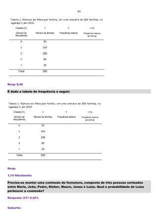 43
Resp: 0,40
É dada a tabela de frequência a seguir:
Resp:
1,74 filho/família
Precisa-se montar uma comissão de formatura, composta de três pessoas sorteadas
entre Maria, João, Pedro, Kleber, Mauro, Jonas e Luíza. Qual a probabilidade de Luíza
pertencer a comissão?
Resposta: 3/7= 0,42%
Gabarito:
 