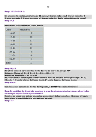 45
Resp: 15/27 e 55,6 %
Em uma escola pública, uma turma de 20 alunos, 5 tiraram nota seis, 8 tiraram nota oito, 2
tiraram nota sete, 3 tiraram nota nove e 2 tiraram nota dez. Qual a nota média desta turma?
Resp : 4,6
Determine a classe modal da tabela abaixo:
Resp 16|-18
Na tabela abaixo é apresentada a média de nota de alunos do colégio ABC
Notas dos Alunos (xi) 0|-----2 2|-----4 4|-----6 6|-----8 8|-----10
Número de Alunos (fi) 12 20 21 34 12
De acordo com as informações acima calcular a Moda da nota dos alunos (Moda =( l * + L * ) /
2 Sendo: l* ® Limite Inferior da Classe Modal. L* Limite Superior da Classe Modal.)
Resp Nota 7
Com relação ao conceito de Medida de Dispersão, é SOMENTE correto afirmar que:
Resp:As medidas de dispersão mostram o grau de afastamento dos valores observados
em relação àquele valor representativo.
Extrai-se ao acaso uma bola de uma caixa que contém 6 bolas vermelhas, 4 brancas e 5 azuis.
Determine a probabilidade de a bola extraída ser azul.
Resp: 1/3
 