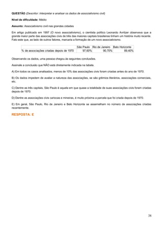 QUESTÃO (Descritor: Interpretar e analisar os dados de associativismo civil)
Nível de dificuldade: Médio
Assunto: Associativismo civil nas grandes cidades
Em artigo publicado em 1997 (O novo associativismo), o cientista político Leonardo Avritzer observava que a
grande maior parte das associações civis de três das maiores capitais brasileiras tinham um história muito recente.
Fato este que, ao lado de outros fatores, marcaria a formação de um novo associativismo.
Observando os dados, uma pessoa chegou às seguintes conclusões.
Assinale a conclusão que NÃO está diretamente indicada na tabela.
A) Em todos os casos analisados, menos de 10% das associações civis foram criadas antes do ano de 1970.
B) Os dados impedem de avaliar a natureza das associações, se são grêmios literários, associações comerciais,
etc.
C) Dentre as três capitais, São Paulo é aquela em que quase a totalidade de suas associações civis foram criadas
depois de 1970.
D) Dentre as associações civis cariocas e mineiras, é muito próxima a parcela que foi criada depois de 1970.
E) Em geral, São Paulo, Rio de Janeiro e Belo Horizonte se assemelham no número de associações criadas
recentemente.
RESPOSTA: E
38
São Paulo Rio de Janeiro Belo Horizonte
% de associações criadas depois de 1970 97,60% 90,70% 89,40%
 
