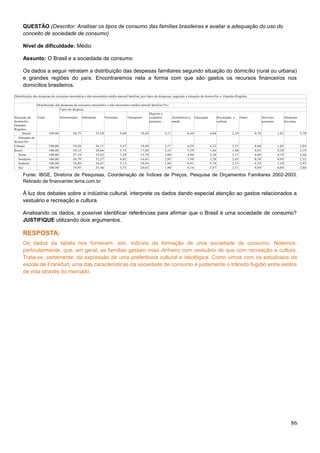 QUESTÃO (Descritor: Analisar os tipos de consumo das famílias brasileiras e avaliar a adequação do uso do
conceito de sociedade de consumo)
Nível de dificuldade: Médio
Assunto: O Brasil e a sociedade de consumo
Os dados a seguir retratam a distribuição das despesas familiares segundo situação do domicílio (rural ou urbana)
e grandes regiões do país. Encontraremos nela a forma com que são gastos os recursos financeiros nos
domicílios brasileiros.
Fonte: IBGE, Diretoria de Pesquisas, Coordenação de Índices de Preços, Pesquisa de Orçamentos Familiares 2002-2003.
Retirado de financenter.terra.com.br
À luz dos debates sobre a indústria cultural, interprete os dados dando especial atenção ao gastos relacionados a
vestuário e recreação e cultura.
Analisando os dados, é possível identificar referências para afirmar que o Brasil é uma sociedade de consumo?
JUSTIFIQUE utilizando dois argumentos.
RESPOSTA:
Os dados da tabela nos fornecem, sim, indícios da formação de uma sociedade de consumo. Notemos,
particularmente, que, em geral, as famílias gastam mais dinheiro com vestuário do que com recreação e cultura.
Trata-se, certamente, da expressão de uma preferência cultural e ideológica. Como vimos com os estudiosos da
escola de Frankfurt, uma das características da sociedade de consumo é justamente o trânsito fugidio entre estilos
de vida através do mercado.
86
Urbana
Rural
Distribuição das despesas de consumo monetária e não-monetária média mensal familiar, por tipos de despesas, segundo a situação do domicílio e Grandes Regiões
Situação do
domicílio,
Grandes
Regiões
Distribuição das despesas de consumo monetário e não-monetário média mensal familiar (%)
Total
Tipos de despesa
Alimentação Habitação Vestuário Transporte
Higiene e
cuidados
pessoais
Assistência a
saúde
Educação Recreação e
cultura
Fumo Serviços
pessoais
Despesas
diversas
Brasil 100,00 20,75 35,50 5,68 18,44 2,17 6,49 4,08 2,39 0,70 1,01 2,79
Situação do
domicílio
100,00 19,58 36,11 5,67 18,49 2,17 6,59 4,32 2,51 0,68 1,05 2,84
100,00 34,12 28,66 5,74 17,88 2,14 5,39 1,46 1,00 0,83 0,58 2,19
Norte 100,00 27,19 33,42 7,29 15,70 3,00 4,90 2,30 2,17 0,69 0,79 2,56
Nordeste 100,00 26,79 32,27 6,82 16,01 2,95 5,98 3,28 2,05 0,58 0,95 2,32
Sudeste 100,00 18,89 36,67 5,13 18,44 1,94 6,91 4,70 2,55 0,74 1,10 2,93
Sul 100,00 19,95 35,46 5,73 20,65 1,90 6,16 3,47 2,31 0,69 0,84 2,86
 