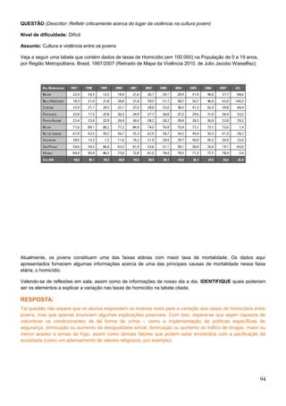 QUESTÃO (Descritor: Refletir criticamente acerca do lugar da violência na cultura jovem)
Nível de dificuldade: Difícil
Assunto: Cultura e violência entre os jovens
Veja a seguir uma tabela que contém dados de taxas de Homicídio (em 100.000) na População de 0 a 19 anos,
por Região Metropolitana. Brasil, 1997/2007 (Retirado de Mapa da Violência 2010, de Julio Jacobo Waiselfisz).
Atualmente, os jovens constituem uma das faixas etárias com maior taxa de mortalidade. Os dados aqui
apresentados fornecem algumas informações acerca de uma das principais causas de mortalidade nessa faixa
etária, o homicídio.
Valendo-se de reflexões em sala, assim como de informações de nosso dia a dia, IDENTIFIQUE quais poderiam
ser os elementos a explicar a variação nas taxas de homicídio na tabela citada.
RESPOSTA:
Tal questão não espera que os alunos respondam os motivos reais para a variação dos casos de homicídios entre
jovens, mas que apenas enunciem algumas explicações possíveis. Com isso, espera-se que sejam capazes de
vislumbrar os condicionantes de tal forma de crime – como a implementação de políticas específicas de
segurança, diminuição ou aumento da desigualdade social, diminuição ou aumento do tráfico de drogas, maior ou
menor acesso a armas de fogo, assim como demais fatores que podem estar envolvidos com a pacificação da
sociedade (como um adensamento de valores religiosos, por exemplo).
94
 