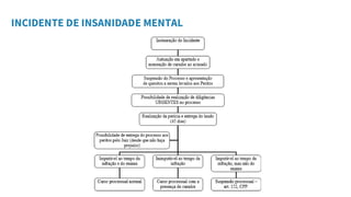 INCIDENTE DE INSANIDADE MENTAL
 