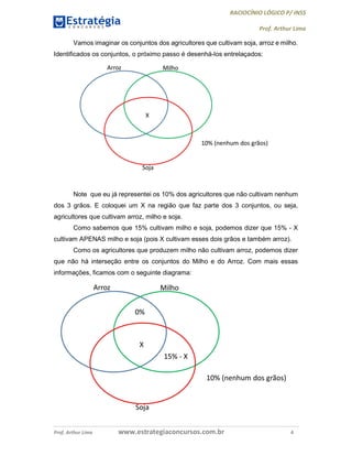 RACIOCÍNIO LÓGICO P/ INSS
Prof. Arthur Lima
Prof. Arthur Lima www.estrategiaconcursos.com.br 4
Vamos imaginar os conjuntos dos agricultores que cultivam soja, arroz e milho.
Identificados os conjuntos, o próximo passo é desenhá-los entrelaçados:
Note que eu já representei os 10% dos agricultores que não cultivam nenhum
dos 3 grãos. E coloquei um X na região que faz parte dos 3 conjuntos, ou seja,
agricultores que cultivam arroz, milho e soja.
Como sabemos que 15% cultivam milho e soja, podemos dizer que 15% - X
cultivam APENAS milho e soja (pois X cultivam esses dois grãos e também arroz).
Como os agricultores que produzem milho não cultivam arroz, podemos dizer
que não há interseção entre os conjuntos do Milho e do Arroz. Com mais essas
informações, ficamos com o seguinte diagrama:
 