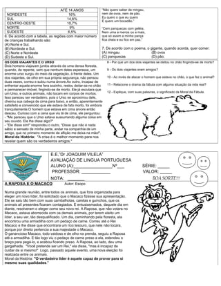 ATÉ 14 ANOS                  “Não quero saber de mingau,
 NORDESTE                              16%                     nem de ovos, nem de pão.
                                                               Eu quero o que eu quero
 SUL                                  14,6%
                                                               E quero um bocadão.”
 CENTRO-OESTE                         10,7%
 NORTE                                  9%                     “Cem panquecas com geléia,
 SUDESTE                               6,5%                    Nem uma a menos ou a mais,
6. De acordo com a tabela, as regiões com maior número         que só assim a minha pança
de crianças trabalhando são:                                   fica cheia e eu fico em paz.”
(A) Norte e Sul.
(B) Nordeste e Sul.                                            7. De acordo com o poema, o gigante, quando acorda, quer comer:
(C) Norte e Nordeste                                           (A) mingau                   (B) ovos
(D) Sudeste e Sul.                                             (C) panquecas                (D) pão.
OS DOIS VIAJANTES E O URSO                                         8 - Por que um dos dois viajantes se deitou no chão fingindo-se de morto?
Dois homens viajavam juntos através de uma densa floresta,
quando, de repente, sem que nenhum deles esperasse, um             9 - Os dois viajantes eram amigos?
enorme urso surgiu do meio da vegetação, à frente deles. Um
dos viajantes, de olho em sua própria segurança, não pensou        10 - Ao invés de atacar o homem que estava no chão, o que fez o animal?
duas vezes, correu e subiu numa árvore.Ao outro, incapaz de
enfrentar aquela enorme fera sozinho, restou deitar-se no chão     11 - Relacione o drama da fábula com alguma situação da vida real?
e permanecer imóvel, fingindo-se de morto. Ele já escutara que
um Urso, e outros animais, não tocam em corpos de mortos.          12 - Explique, com suas palavras, o significado da Moral da Fábula.
Isso pareceu ser verdadeiro, pois o Urso se aproximou dele,
cheirou sua cabeça de cima para baixo, e então, aparentemente
satisfeito e convencido que ele estava de fato morto, foi embora
tranquilamente.O homem que estava em cima árvore então
desceu. Curioso com a cena que viu lá de cima, ele perguntou:
- "Me pareceu que o Urso estava sussurrando alguma coisa em
seu ouvido. Ele lhe disse algo?"
- "Ele disse sim!" respondeu o outro, "Disse que não é nada
sábio e sensato de minha parte, andar na companhia de um
amigo, que no primeiro momento de aflição me deixa na mão!".
Moral da História: "A crise é o melhor momento para nos
revelar quem são os verdadeiros amigos."


                              E.E.”Dr JOAQUIM VILELA”
                              AVALIAÇÂO DE LINGUA PORTUGUESA
                              ALUNO (A):________________Nº___                              SÉRIE: _____
                              PROFESSOR: ____________                                      VALOR: _____
                              NOTA: _______                                                       BOA SORTE!!!
A RAPOSA E O MACACO                    Autor: Esopo

Numa grande reunião, entre todos os animais, que fora organizada para
eleger um novo líder, foi solicitado que o Macaco fizesse sua apresentação.
Ele se saiu tão bem com suas cambalhotas, caretas e guinchos, que os
animais ali presentes ficaram contagiados. E entusiasmados, daquele dia em
diante, resolveram o eleger como seu novo rei. A Raposa, que não votara no
Macaco, estava aborrecida com os demais animais, por terem eleito um
líder, a seu ver, tão desqualificado. Um dia, caminhando pela floresta, ela
encontrou uma armadilha com um pedaço de carne. Correu até o Rei
Macaco e lhe disse que encontrara um rico tesouro, que nele não tocara,
porque por direito pertencia a sua majestade o Macaco.
O ganancioso Macaco, todo vaidoso e de olho na prenda, seguiu a Raposa
até a armadilha. E tão logo viu o pedaço de carne preso a ela, estendeu o
braço para pegá-lo, e acabou ficando preso. A Raposa, ao lado, deu uma
gargalhada. "Você pretende ser um Rei," ela disse, "mas é incapaz de
cuidar de si mesmo!" Logo, passado aquele evento, uma nova eleição foi
realizada entre os animais.
Moral da História: "O verdadeiro líder é aquele capaz de provar para si
mesmo suas qualidades."
 