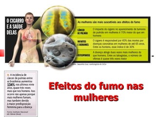 Efeitos do fumo nas mulheres 