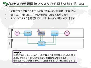 プロセスの新規開始／タスクの処理を体験する 4/4
トークン
特定のプロセスにおいて、どの工程まで業務が進んでいるか表す
原則、１つのプロセスに１つだが、複数になる場合もある
全てのトークンが終了イベントに到達すると、プロセスは終了する
• 先ほど見たプロセスモデルと同じであることを確認してください
• 個々のプロセスは、プロセスモデルに従って動作します
• １つ１つのタスクを処理していけば、トークンが動いていきます
 