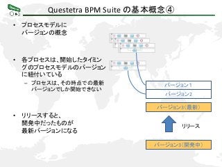 Questetra BPM Suite の基本概念④
• プロセスモデルに
バージョンの概念
• 各プロセスは、開始したタイミン
グのプロセスモデルのバージョン
に紐付いている
– プロセスは、その時点での最新
バージョンでしか開始できない
• リリースすると、
開発中だったものが
最新バージョンになる
バージョン１
バージョン2
バージョン3（最新）
バージョン3（開発中）
リリース
 