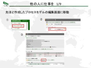 他の人に仕事を 1/9
先ほど作成したプロセスモデルの編集画面に移動
① ②
③
 