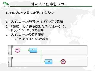 他の人に仕事を 2/9
以下のプロセス図に変更してください
1. スイムレーンをドラック＆ドロップで追加
2. 「確認」「終了」を追加したスイムレーンに、
ドラッグ＆ドロップで移動
3. スイムレーンの名称変更
– プロパティダイアログから変更
 