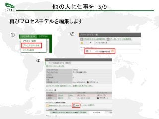 他の人に仕事を 5/9
再びプロセスモデルを編集します
① ②
③
 