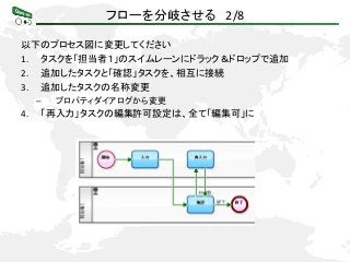 フローを分岐させる 2/8
以下のプロセス図に変更してください
1. タスクを「担当者１」のスイムレーンにドラック＆ドロップで追加
2. 追加したタスクと「確認」タスクを、相互に接続
3. 追加したタスクの名称変更
– プロパティダイアログから変更
4. 「再入力」タスクの編集許可設定は、全て「編集可」に
 