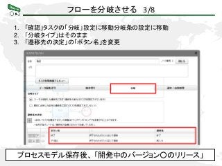フローを分岐させる 3/8
1. 「確認」タスクの「分岐」設定に移動分岐条の設定に移動
2. 「分岐タイプ」はそのまま
3. 「遷移先の決定」の「ボタン名」を変更
プロセスモデル保存後、 「開発中のバージョン○のリリース」
 