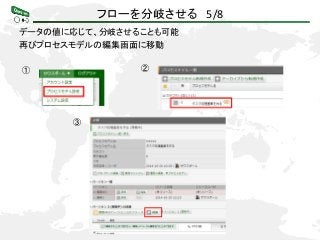 フローを分岐させる 5/8
データの値に応じて、分岐させることも可能
再びプロセスモデルの編集画面に移動
① ②
③
 