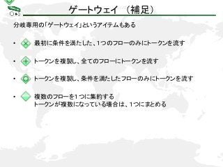 ゲートウェイ （補足）
分岐専用の「ゲートウェイ」というアイテムもある
• 最初に条件を満たした、１つのフローのみにトークンを流す
• トークンを複製し、全てのフローにトークンを流す
• トークンを複製し、条件を満たしたフローのみにトークンを流す
• 複数のフローを１つに集約する
トークンが複数になっている場合は、１つにまとめる
 