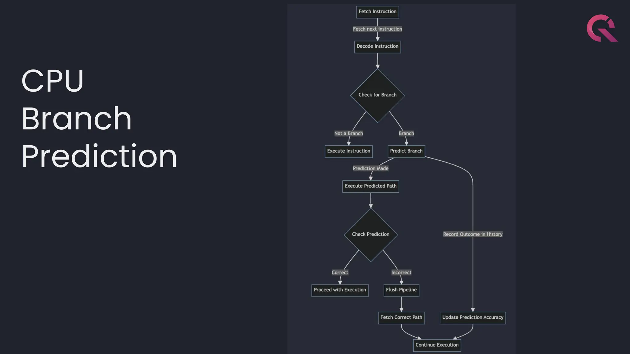 CPU
Branch
Prediction
 