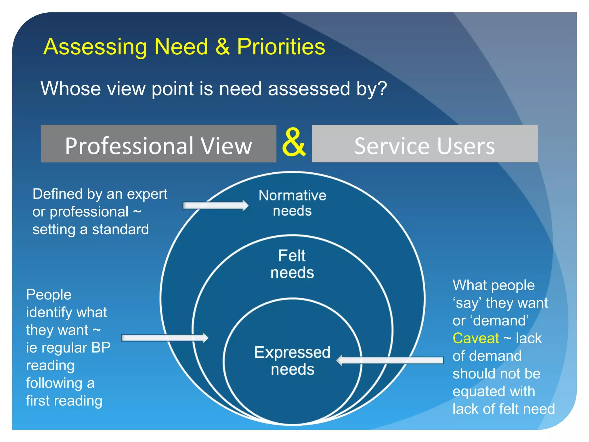 Assessing Need & Priorities
Whose view point is need assessed by?
Professional View Service Users
Defined by an expert
or professional ~
setting a standard
People
identify what
they want ~
ie regular BP
reading
following a
first reading
What people
‘say’ they want
or ‘demand’
Caveat ~ lack
of demand
should not be
equated with
lack of felt need
&
 