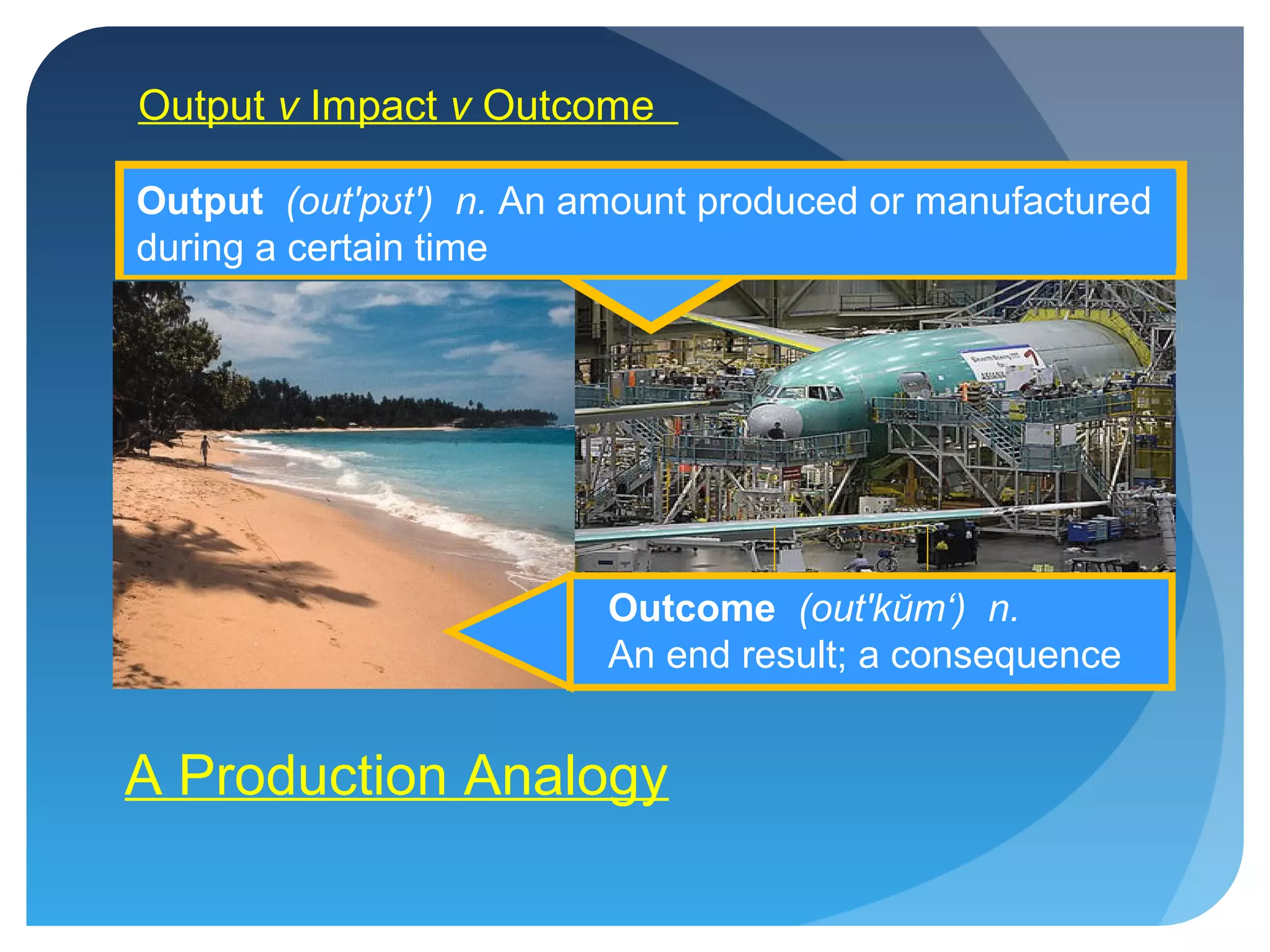 Output v Impact v Outcome
Output (out'p t')ʊ n. An amount produced or manufactured
during a certain time
A Production Analogy
Outcome (out'kŭm‘) n.
An end result; a consequence
 