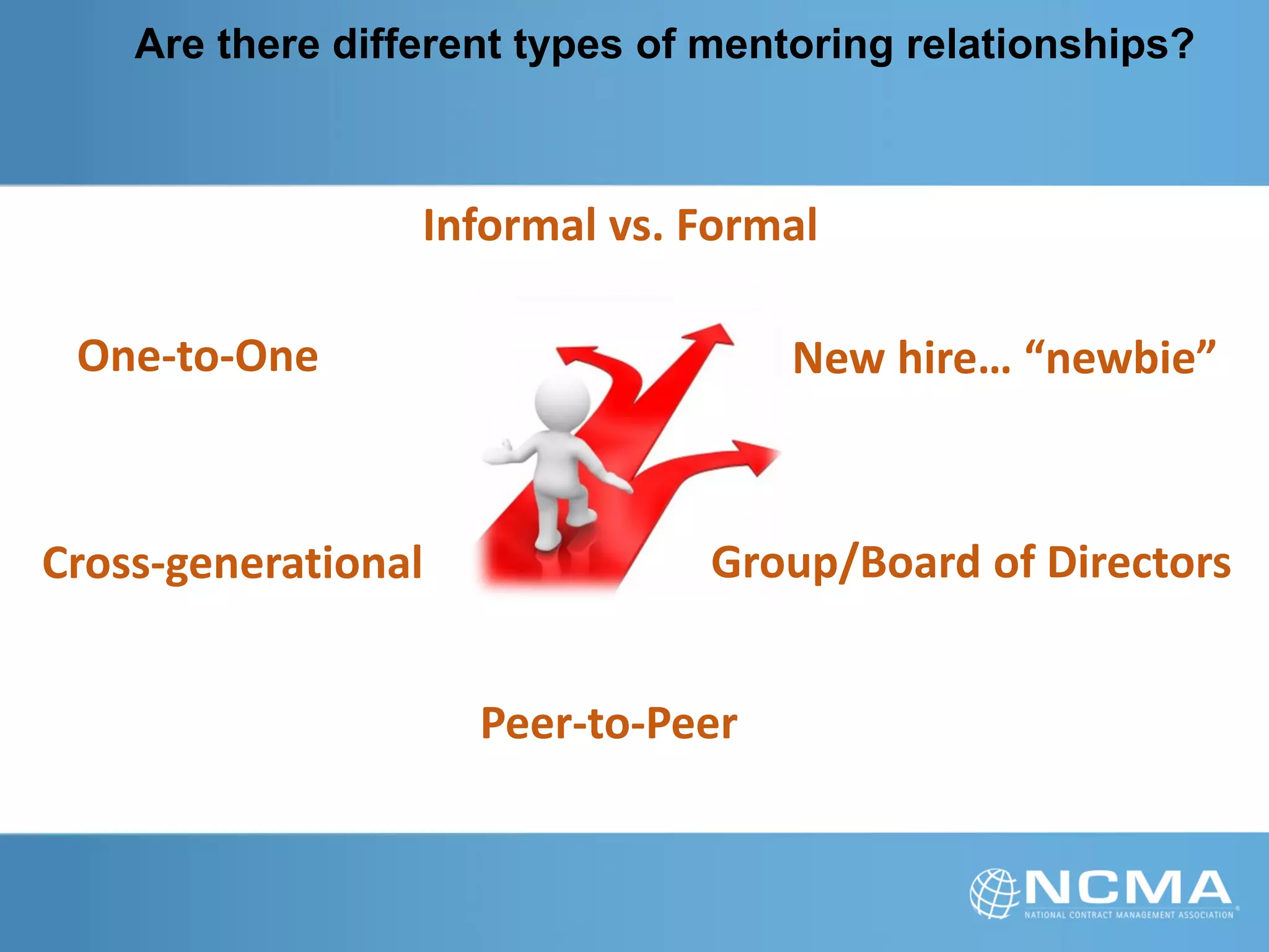 Are there different types of mentoring relationships?
Informal vs. Formal
One-to-One New hire… “newbie”
Peer-to-Peer
Cross-generational Group/Board of Directors
 