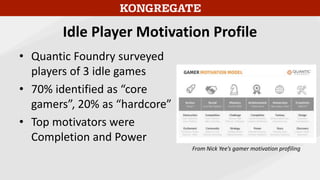 Idle Player Motivation Profile
• Quantic Foundry surveyed
players of 3 idle games
• 70% identified as “core
gamers”, 20% as “hardcore”
• Top motivators were
Completion and Power
From Nick Yee’s gamer motivation profiling
 