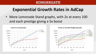Exponential Growth Rates in AdCap
• More Lemonade Stand graphs, with 2x at every 100
and each prestige giving a 5x boost
 