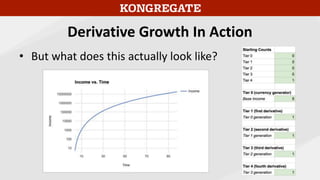 Derivative Growth In Action
• But what does this actually look like?
 