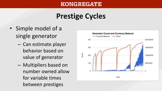 Prestige Cycles
• Simple model of a
single generator
– Can estimate player
behavior based on
value of generator
– Multipliers based on
number owned allow
for variable times
between prestiges
 