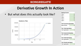Derivative Growth In Action
• But what does this actually look like?
 