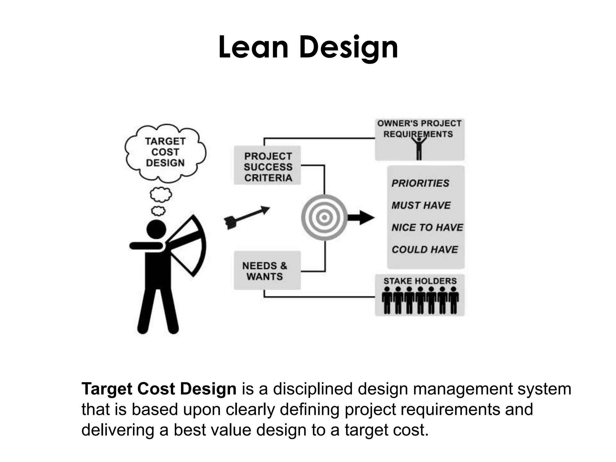 University of Winnipeg Science Complex
& Richardson College for the Environment
University of Winnipeg Science Complex
& Richardson College for the Environment
Lean Design
Target Cost Design is a disciplined design management system
that is based upon clearly defining project requirements and
delivering a best value design to a target cost.
 