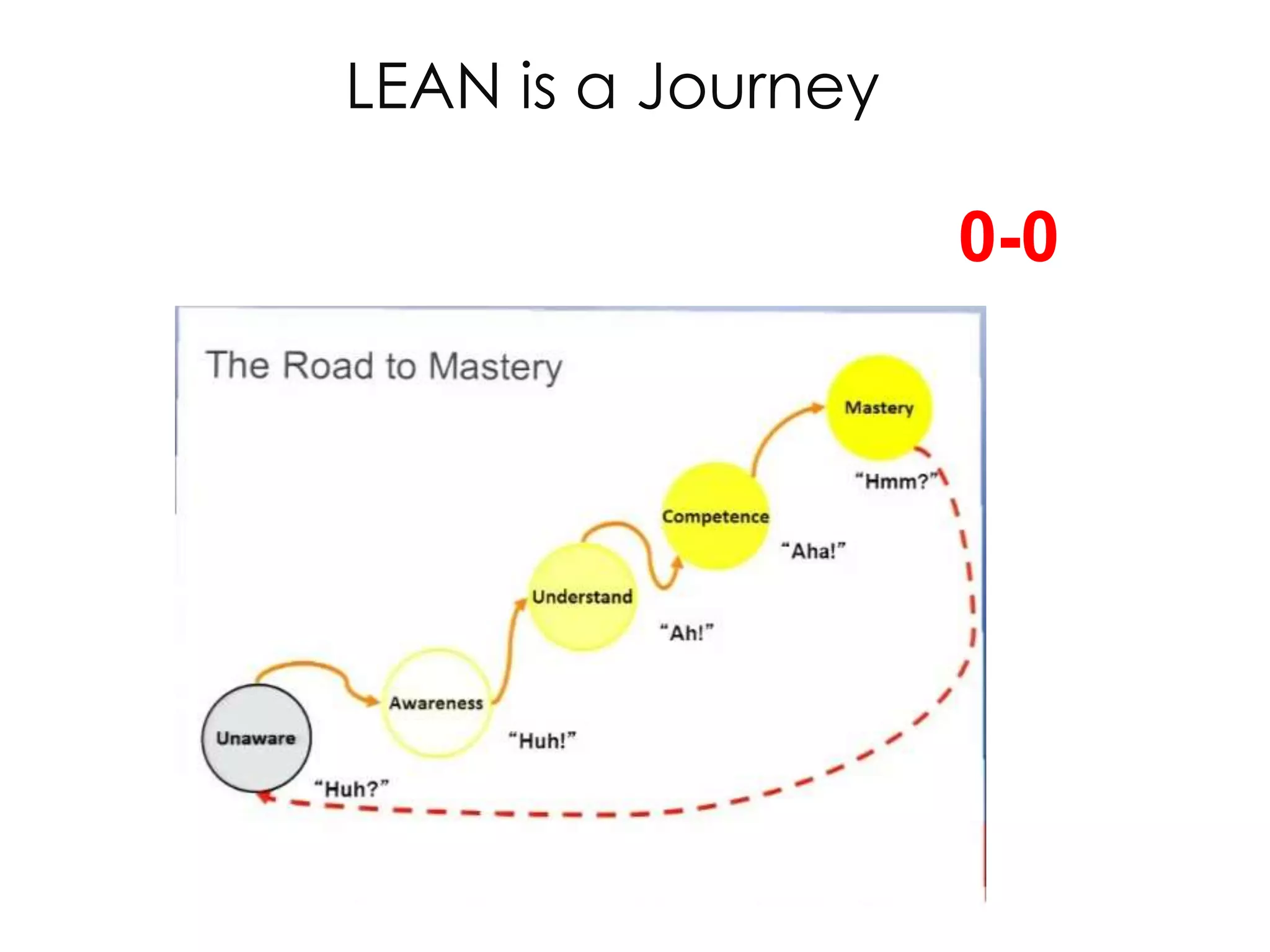 University of Winnipeg Science Complex
& Richardson College for the Environment
University of Winnipeg Science Complex
& Richardson College for the EnvironmentLEAN is a Journey
0-0
 