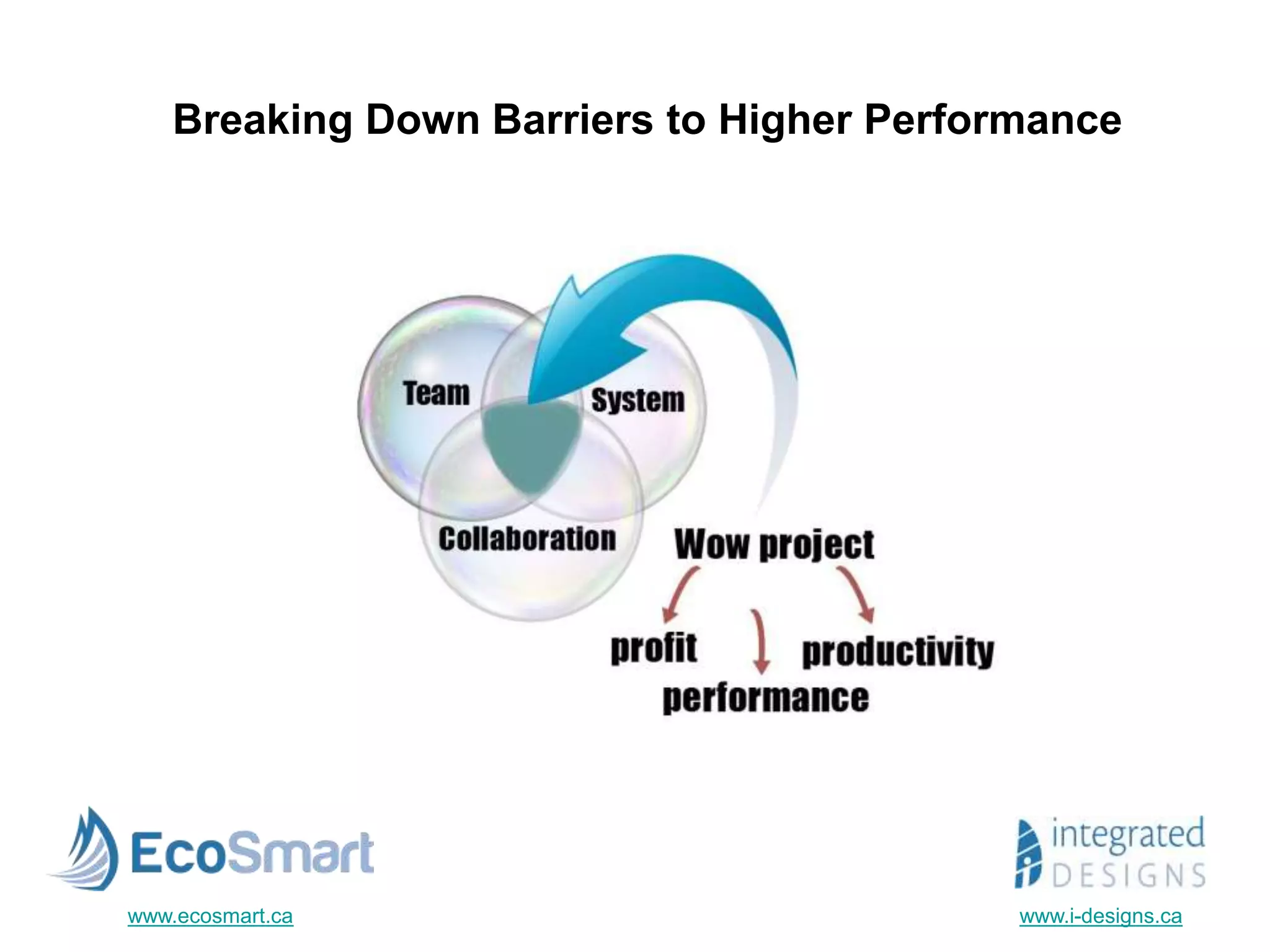 Breaking Down Barriers to Higher Performance
www.ecosmart.ca www.i-designs.ca
 