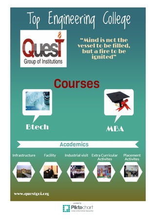 Quest infographic