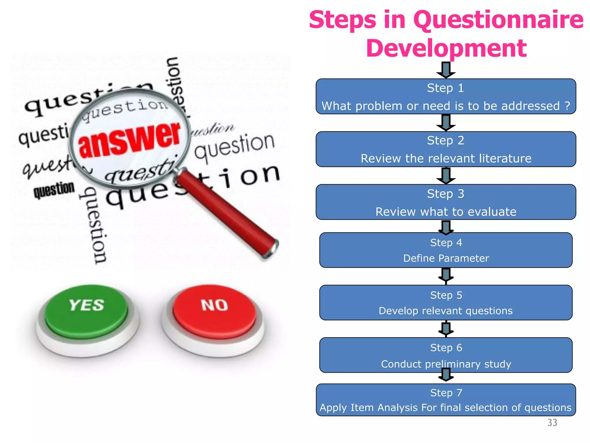 Steps in Questionnaire
Development
Step 1
What problem or need is to be addressed ?
Step 2
Review the relevant literature
Step 3
Review what to evaluate
Step 4
Define Parameter
Step 5
Develop relevant questions
Step 6
Conduct preliminary study
Step 7
Apply Item Analysis For final selection of questions
33
 