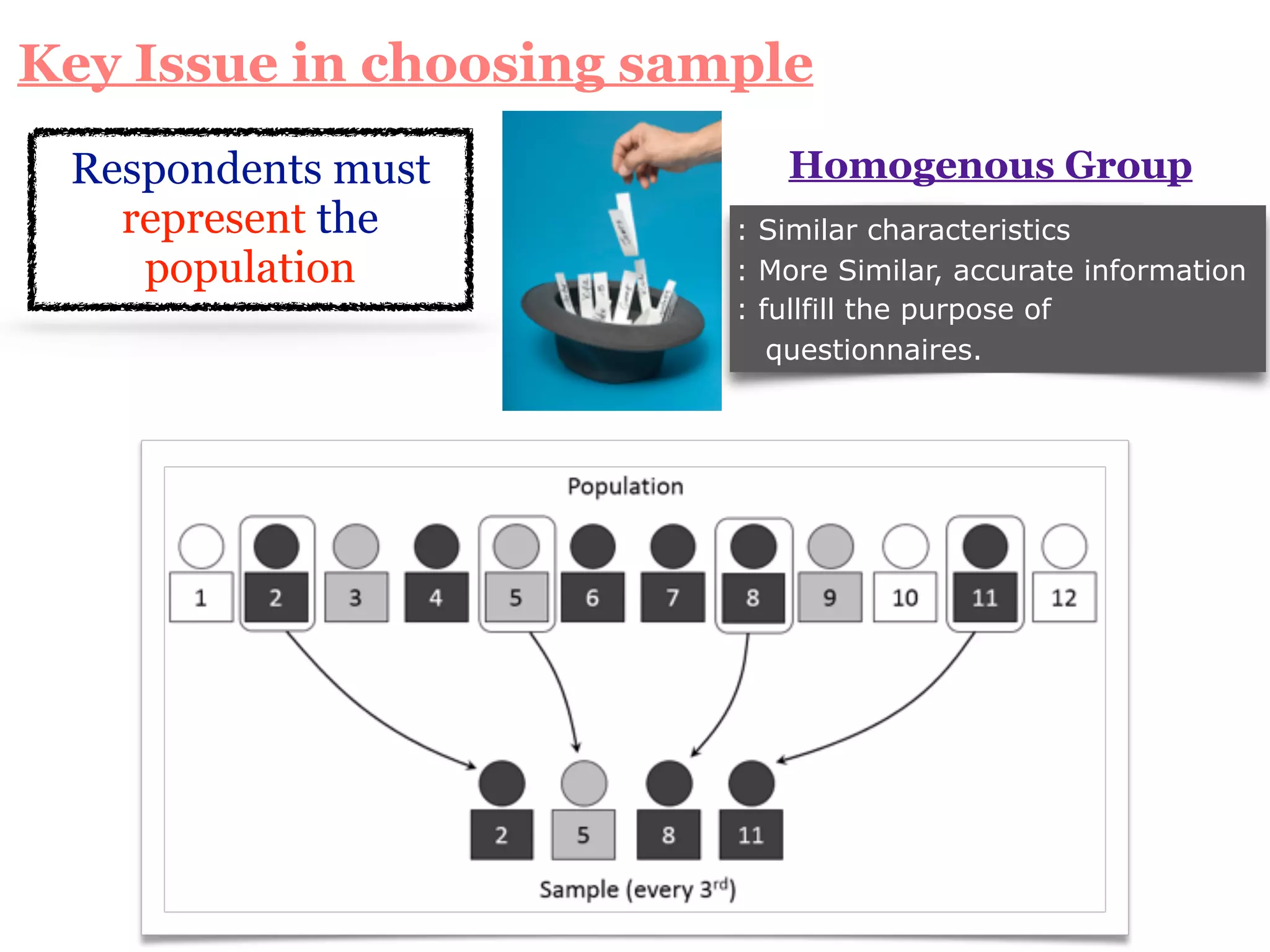 Key Issue in choosing sample 
Respondents must
represent the
population
: Similar characteristics
: More Similar, accurate information
: fullfill the purpose of
questionnaires.
Homogenous Group
 