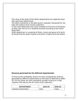 The value of the stock of the others departments are relatively lower
than garments departments.
The stock maintained in the gifts section, basically maintained for the
high and medium level income customers.
In the cards department the stock increases at the time of Christmas
an New year eve as it’s a seasonal business according to the Vishal
Mega Mart.
Music department is consisting of Music, movie and game cd & dvd’s.
Its found that the stock of game cd & dvd’s is higher than the others.




Revenue generated by the different departments:

To find out the profitability drivers we have compared the revenue
generated by different departments on the basis of 2004-05 to 2008-
09. For this study we have considered average revenue of a high
customer flow day by the all income level customers.

          DEPARTMENT                        2004-05     2008-09
GARMENTS DEPARTMENT                 50000               180000



                                                                      27
 