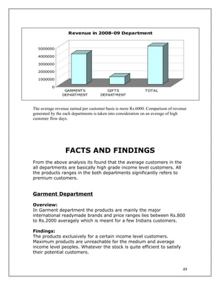 Revenue in 2008-09 Department


  5000000

  4000000

  3000000

  2000000

  1000000

          0
                 GARMENTS              GIFTS                 TOTAL
                DEPARTMENT          DEPARTMENT



The average revenue earned per customer basis is more Rs.6000. Comparison of revenue
generated by the each departments is taken into consideration on an average of high
customer flow days.




                 FACTS AND FINDINGS
From the above analysis its found that the average customers in the
all departments are basically high grade income level customers. All
the products ranges in the both departments significantly refers to
premium customers.


Garment Department

Overview:
In Garment department the products are mainly the major
international readymade brands and price ranges lies between Rs.800
to Rs.2000 averagely which is meant for a few Indians customers.

Findings:
The products exclusively for a certain income level customers.
Maximum products are unreachable for the medium and average
income level peoples. Whatever the stock is quite efficient to satisfy
their potential customers.


                                                                                  49
 