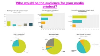 Who would be the audience for your media
product?
 