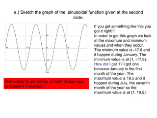 a.) Sketch the graph of the  sinusoidal function given at the second slide. If you get something like this you got it right!!! In order to get this graph we look at the maximum and minimum values and when they occur. The minimum value is -17.8 and it happen during January. The minimum value is at (1, -17.8).  How did I get 1?  I got one because January is the first month of the year. The maximum value is 19.5 and it happen during July, the seventh month of the year so the maximum value is at (7, 19.5) Remember to put arrows on both of your axis and label it if needed!!! 