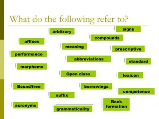 What do the following refer to? affixes performance arbitrary prescriptive Bound/free Open class abbreviations competence signs standard morpheme Back formation lexicon suffix grammaticality acronyms meaning compounds borrowings 