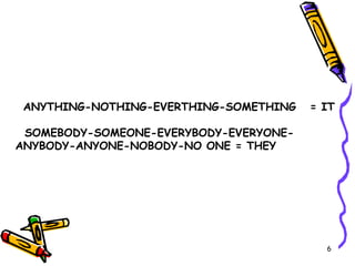 ANYTHING-NOTHING-EVERTHING-SOMETHING  = IT SOMEBODY-SOMEONE-EVERYBODY-EVERYONE-ANYBODY-ANYONE-NOBODY-NO ONE = THEY 
