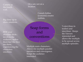 Camera as              On a set, not on a
the fourth             location.
wall.
                                  Casual clothes
                                  (costume) creates
                                  realism.
Big close up to
show emotions.
                                                      ¾ storylines in
                         Soap forms                   trailers and
                                                      storylines : Keeps
POV over
shoulder shots :
                            and                       the viewers
involves the             conventions                  interested and
                                                      allows the multiple
audience, makes
them feel like they                                   to be spread across
are there,                                            multiple episodes.
experiencing the      Multiple main characters :
characters            Allows for multiple parallel
emotions.             narratives and convergence.
                      Keeps the audience
                      interested.
 