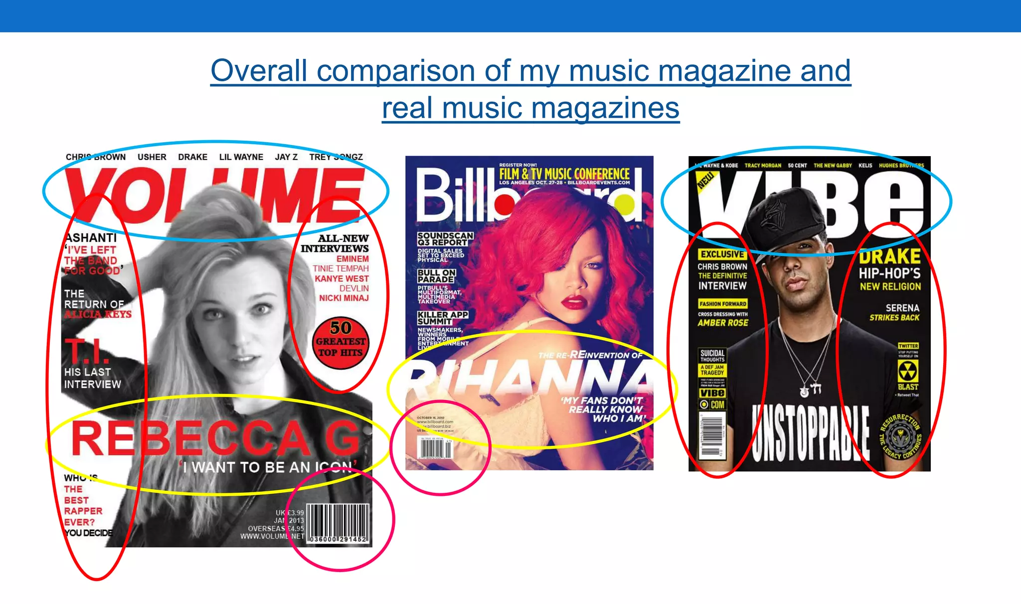Overall comparison of my music magazine and
real music magazines
 