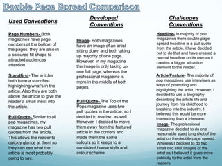 Used Conventions
Page Numbers- Both
magazines have page
numbers at the bottom of
the pages, they are also in
a coloured fill shape to
attracted audiences
attention.
Standfirst- The articles
both have a standfirst
highlighting what's in the
article. Also they are both
above the article to give the
reader a small insist into
the article.
Pull Quote- Similar to all
pop magazines, my
magazine has two pull
quotes from the article.
This allows the reader to
quickly glance at them so
they can see what the
article is most probably
going to say.

Developed
Conventions
Image- Both magazines
have an image of an artist
sitting down and both taking
up majority of one page.
However, in my magazine
the image is only taking up
one full page, whereas the
professional magazine is
more in the middle of both
pages.
Pull Quote- The Top of the
Pops magazine uses two
pull quotes in the article, so I
decided to use two as well.
However, I decided to move
them away from the featured
article in the corners and
made them the same
colours so it keeps to a
consistent house style and
colour scheme.

Challenges
Conventions
Headline- In majority of pop
magazines there double page
spread headline is a pull quote
from the article. I have decided
not to do that and have created a
normal headline on its own as it
creates a bigger attraction
element to the reader.
Article/Feature- The majority of
pop magazines use interviews as
ways of promoting and
highlighting the artist. However, I
decided to use a biography
describing the artists life and
journey from his childhood to
breaking into the industry. I
believed this would be more
interesting than a interview.
Image- The professional
magazine decided to do one
reasonable sized long shot of the
artist on the double page spread.
Whereas I decided to do two
small mid shot images of the
artist as I believed it gives more
publicity to the artist from the
readers.

 